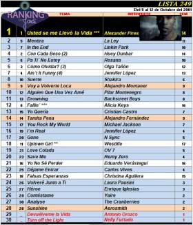 Ranking 249 de 2001